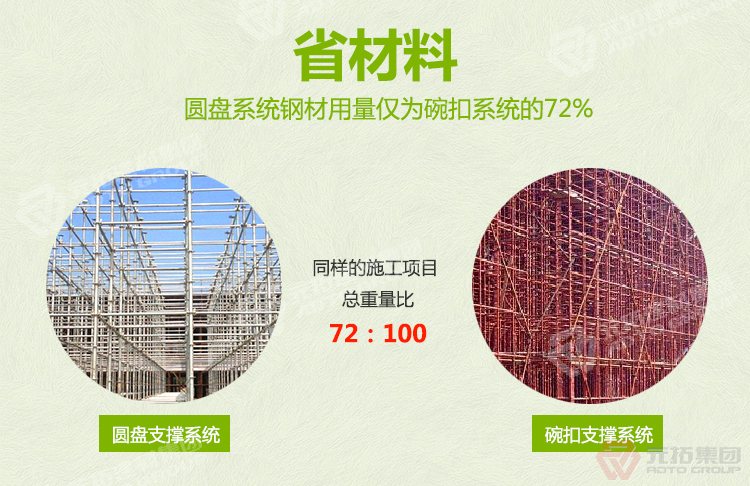 元拓盤扣橋梁支撐架：
省力 搭建方便，省時(shí)省工
）