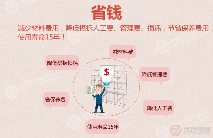 頂膜腳手架廠家批發(fā)（規(guī)格 價(jià)格 圖片）：省錢（減少材料費(fèi)用、人
工費(fèi)、使用壽命15年）