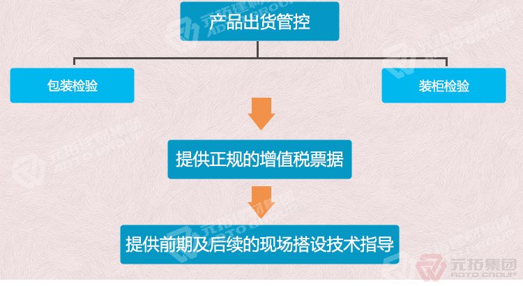 元拓建材集團 河北熱鍍鋅鋼跳板 可定制帶掛鉤鍍鋅腳手板 質量可靠 供應直銷 出貨管控